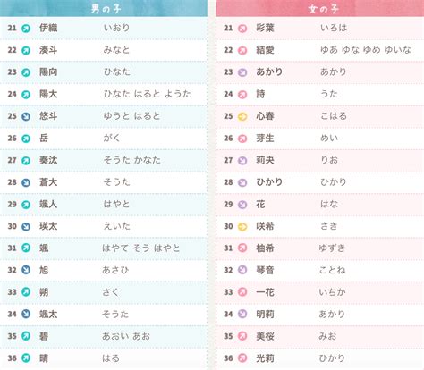 雲日文名字|查自己的日本名字 